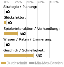 Spielinhalte