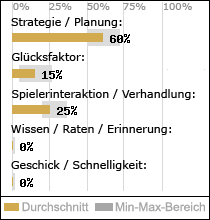 Spielinhalte