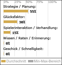 Spielinhalte