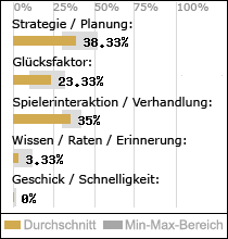 Spielinhalte