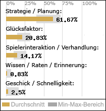 Spielinhalte