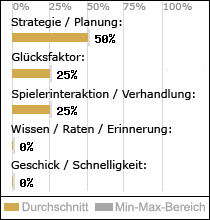 Spielinhalte