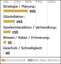 Spielinhalte