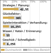 Spielinhalte