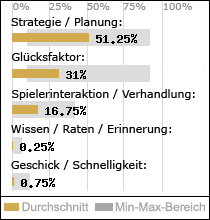 Spielinhalte