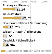 Spielinhalte