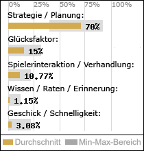 Spielinhalte