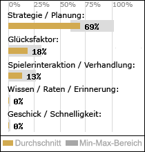 Spielinhalte