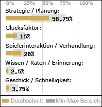 Spielinhalte