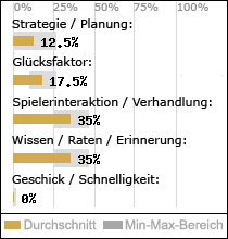 Spielinhalte