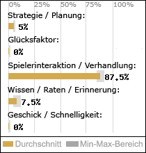 Spielinhalte