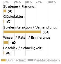 Spielinhalte