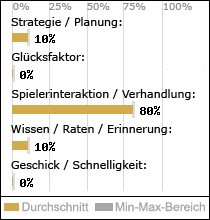 Spielinhalte