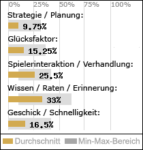 Spielinhalte