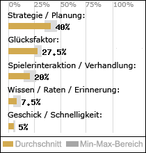 Spielinhalte