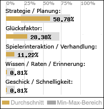 Spielinhalte