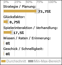 Spielinhalte