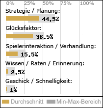 Spielinhalte