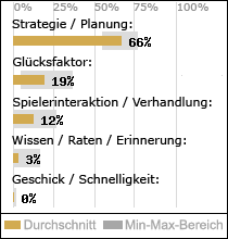 Spielinhalte