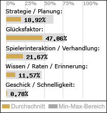 Spielinhalte