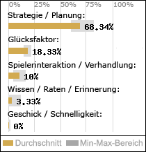 Spielinhalte