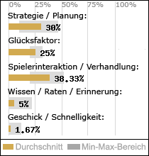 Spielinhalte