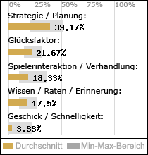 Spielinhalte