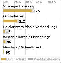 Spielinhalte