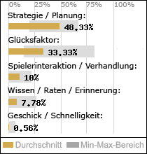 Spielinhalte