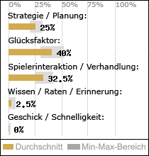 Spielinhalte