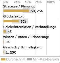 Spielinhalte