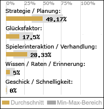 Spielinhalte