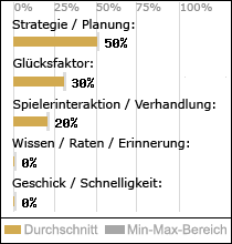 Spielinhalte