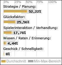 Spielinhalte