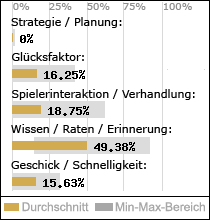 Spielinhalte