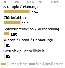 Spielinhalte