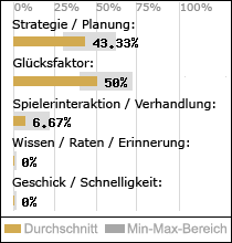 Spielinhalte