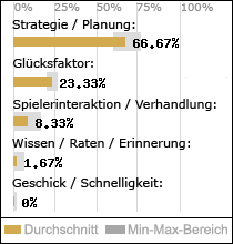 Spielinhalte