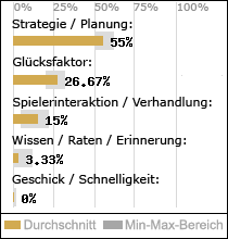 Spielinhalte