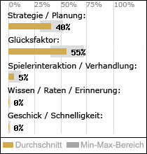 Spielinhalte