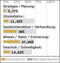 Spielinhalte