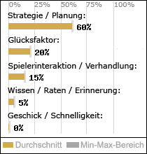 Spielinhalte