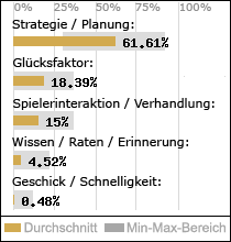 Spielinhalte