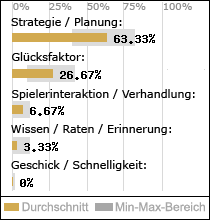 Spielinhalte