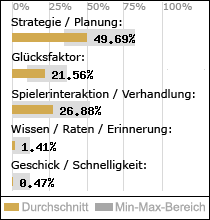 Spielinhalte