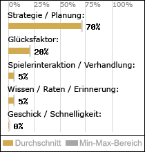 Spielinhalte