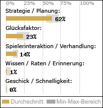 Spielinhalte