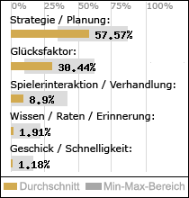 Spielinhalte