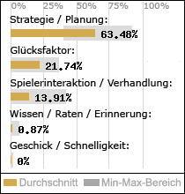 Spielinhalte