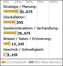 Spielinhalte